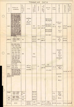 "Tramcar Data"