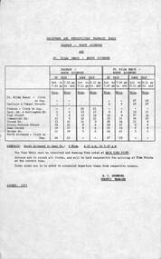 "Running Timetable and Locations of Recording Clocks"