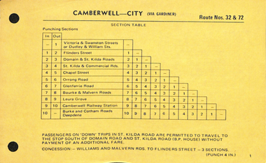 Untitled but containing an extract of MMTB Electric Tramways and Motor Omnibuses Traffic Information Book"  (Sections and Fares)
