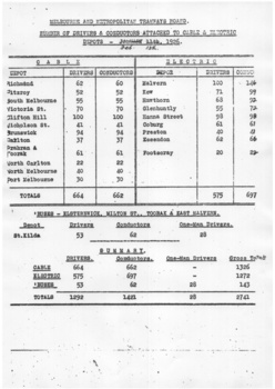 "Number of Drivers & Conductors attached to cable & Electric"