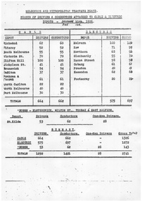 "Number of Drivers & Conductors attached to cable & Electric"