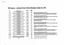 "VR trams - extract from Chris Stratton table for VR"