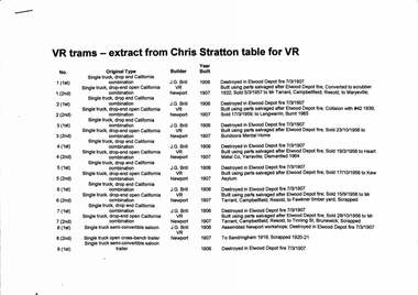 "VR trams - extract from Chris Stratton table for VR"