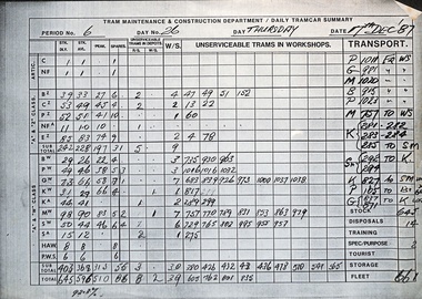 "Tramcar Maintenance & Construction Department / Daily Tramcar summery"