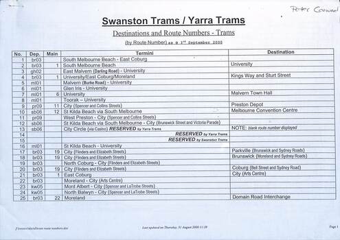 "Destinations and Route Numbers - Trams"