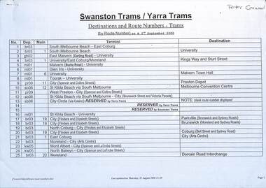 "Destinations and Route Numbers - Trams"