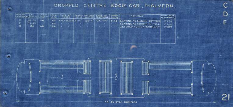 Drop centre cars - Malvern - C, E and D classes