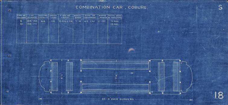 Combination car, Coburg - S class