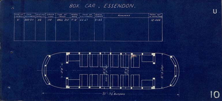 Box Car Essendon U class