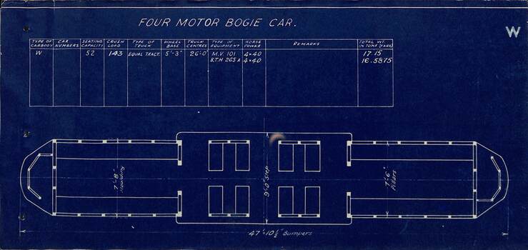 Four motor bogie car - W class