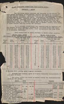 GE 264 motor scheduled speed