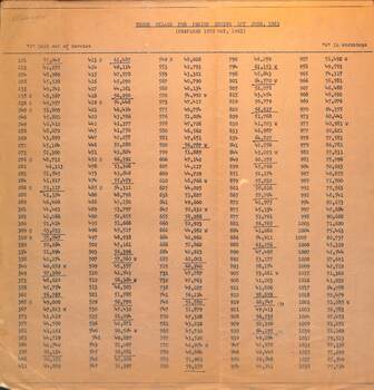 "Truck Mileage for period ending 1st June 1963