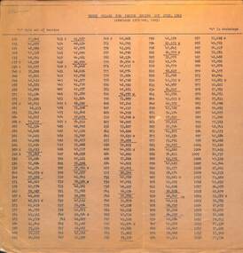 "Truck Mileage for period ending 1st June 1963