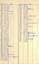 list for trams 960 to 1040 showing when last truck change and motors