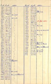 list for trams 960 to 1040 showing when last truck change and motors