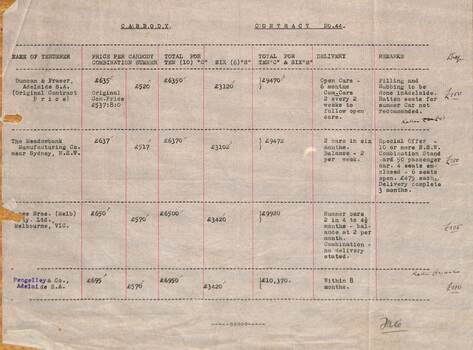 'Carbody contract No. 44"