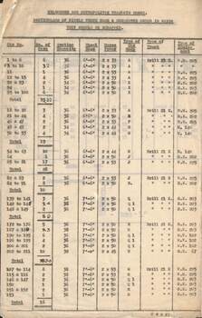 "Particulars of single truck cars - and scrapping order" - p1 of 4