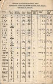 "Particulars of single truck cars - and scrapping order" - p1 of 4