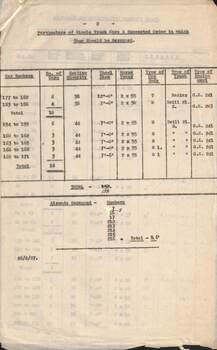 "Particulars of single truck cars - and scrapping order" - p2 of 4