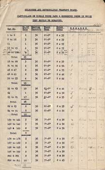 "Particulars of single truck cars - and scrapping order" - p3 of 4