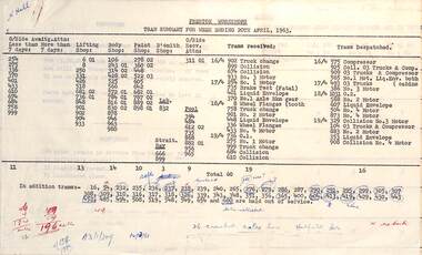 Preston Workshops Tram Summary - week ending 20 April 1963