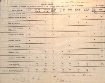 Axle survey - 19-4-1963