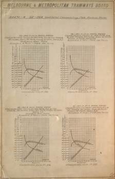 GE264 Motor performance curves