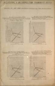 GE264 Motor performance curves