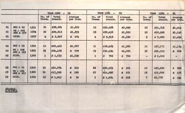 Report on cost of overhauls 1963