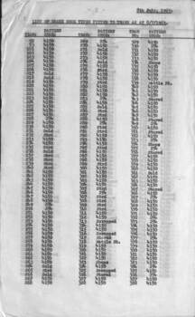 "List of brake shoe type fitted to trams"