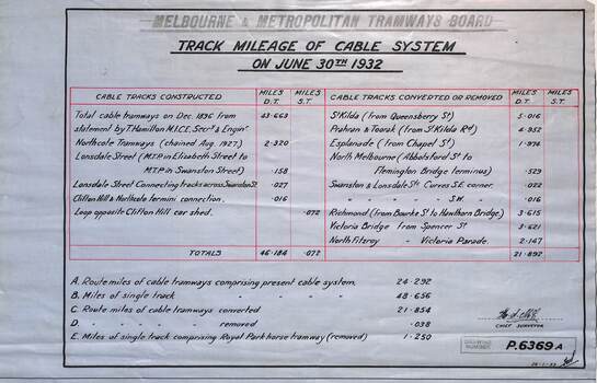 Track mileage of cable system