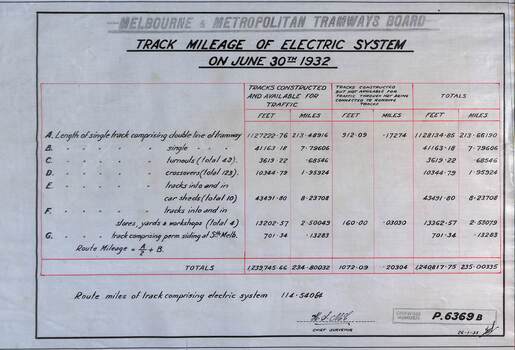 Track mileage of electric system