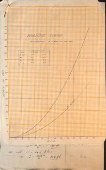 Braking curve