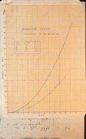 Braking curve