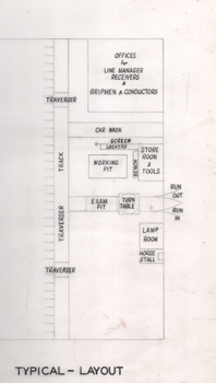 Drawing typical layout of a car shed or car house / depot