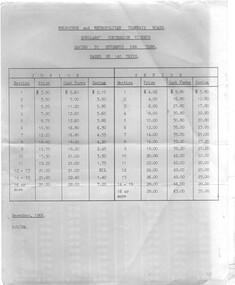 Document, Melbourne & Metropolitan Tramways Board (MMTB), "Saving to students per term", 12/1966