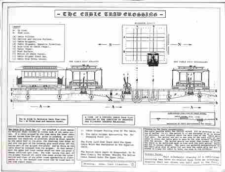 "The cable tram crossing"