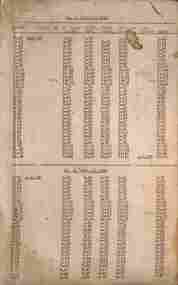 Document - Timetables - VR St Kilda - Depot - week day runs, Victorian Railways (VR), 1958