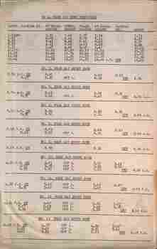 Timetables - VR St Kilda - Depot - week day runs - sheet 3 of 3