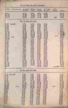Timetables - VR St Kilda - Depot - week day runs - sheet 2 of 3