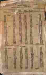 Document - Timetables - VR St Kilda - Depot - Holiday runs, Victorian Railways (VR), 1958
