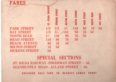 Poster, Victorian Railways (VR), St Kilda - Brighton Electric Tramway - Fares