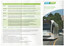 "Tram service changes" - Grand Prix - part 1