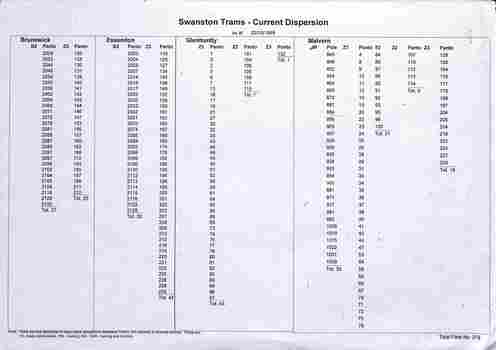 "Swanston Trams - Current dispersion"
