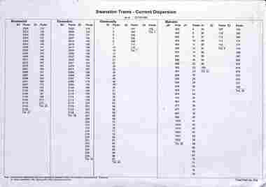 "Swanston Trams - Current dispersion"
