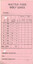 Wattle Park golf course card 2