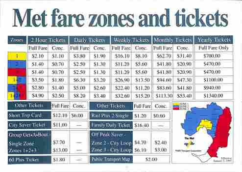 "Met fare zones and tickets"