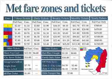 "Met fare zones and tickets"