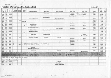 Document, Public Transport Corporation (PTC), "Preston Workshops Production List", 12/1997
