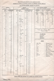 Timetable - "Brunswick St to Spencer St via La Trobe St"